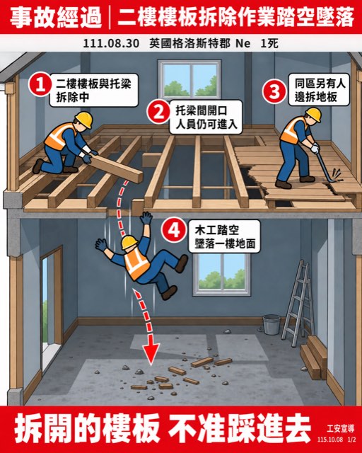英國住宅二樓樓板整修 木工自拆除中的樓板踏空墜落死亡 1/2 事故經過