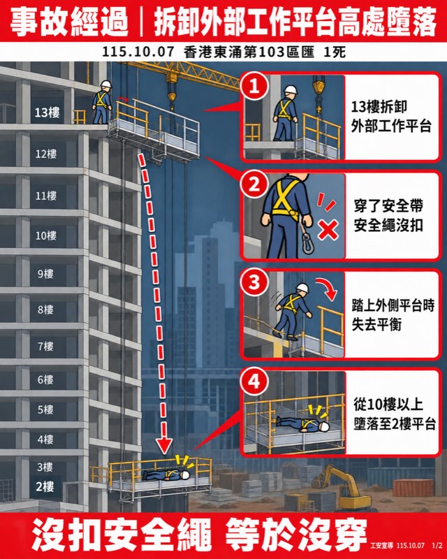 海報 1/2：墜落經過 ①–④