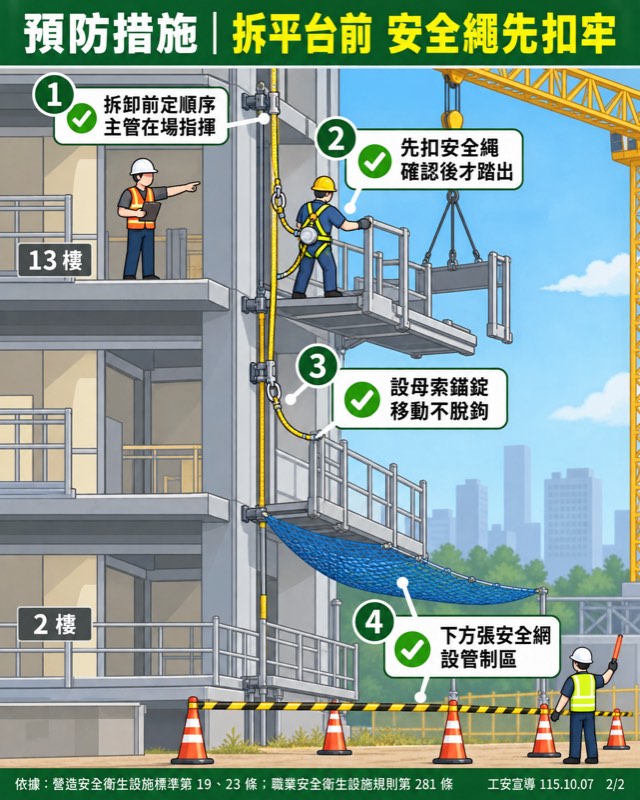 海報 2/2：一一對應的預防措施 ①–④