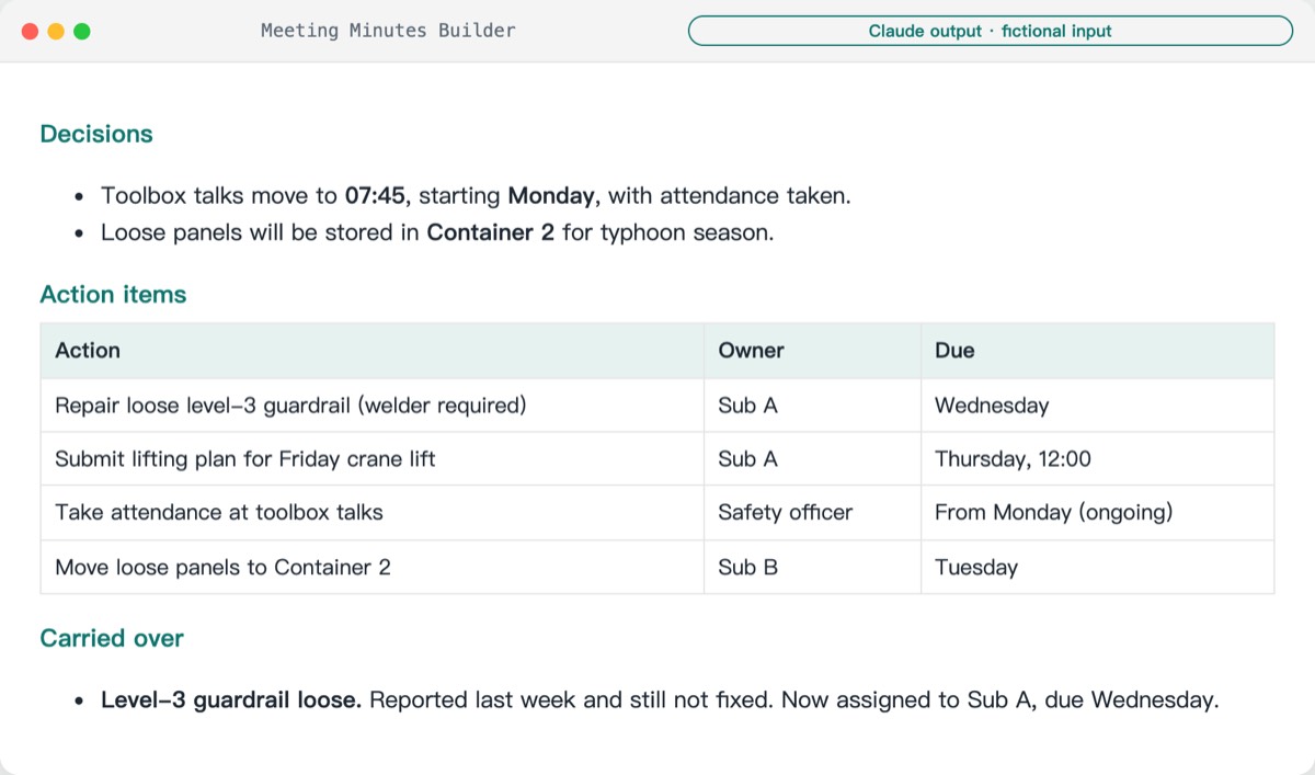 Meeting Minutes Builder output: decisions, action items with owners and due dates, carried-over items